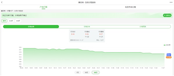 全国白菜价格走势:今冬批发价全面走低-松松肥园艺土 全国白菜价格走势:今冬批发价全面走低-松松肥园艺土