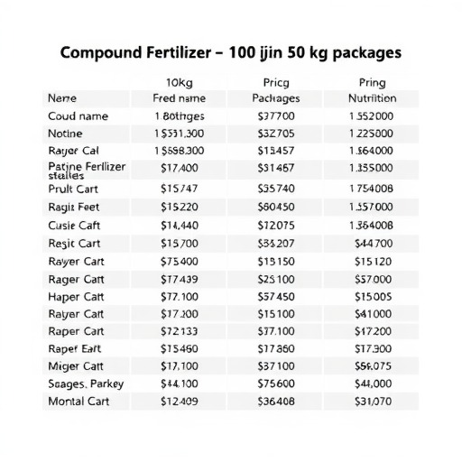 复合肥100斤价格及选购窍门解析-松松肥园艺土