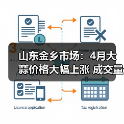 山东金乡市场:4月大蒜价格大幅上涨 成交量骤...(图2) 山东金乡市场:4月大蒜价格大幅上涨 成交量骤...(图2)