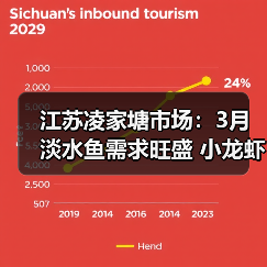 水产品价格波动:供需变化与气候影响分析-松松肥园艺土 水产品价格波动:供需变化与气候影响分析-松松肥园艺土