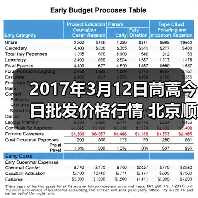 2017年3月12日茼蒿今日批发价格行情 北京顺鑫...(图1) 2017年3月12日茼蒿今日批发价格行情 北京顺鑫...(图1)