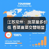 江苏常州：蔬菜量多价低 春菜夏菜交替明显（图2）
