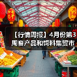 【行情周报】4月份第3周畜产品和饲料集贸市场...（图4）