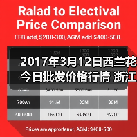 2017年3月12日西兰花今日批发价格行情 浙江省...（图4）