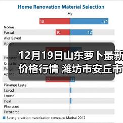 12月19日山东萝卜最新价格行情 潍坊市安丘市...（图2）
