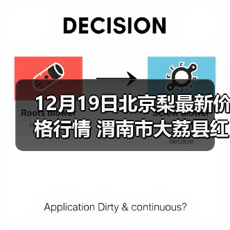 12月19日北京梨最新价格行情 渭南市大荔县红...（图1）