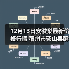 砀山酥梨最新价格及农业电商发展现状分析-松松肥园艺土 砀山酥梨最新价格及农业电商发展现状分析-松松肥园艺土