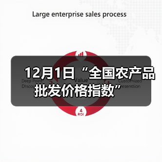 12月1日“全国农产品批发价格指数”（图4）