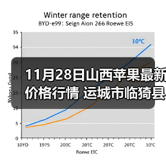 11月28日山西苹果最新价格行情 运城市临猗县...（图1）