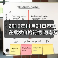 2016年11月21日枣现在批发价格行情 河南万邦...（图4）