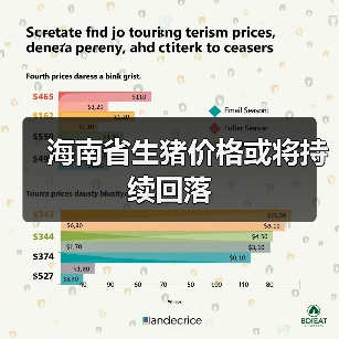 海南省生猪价格或将持续回落（图2）