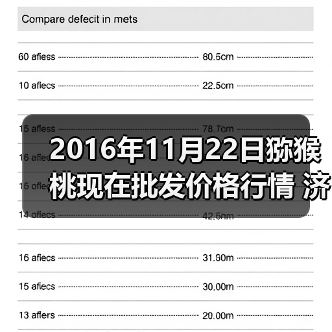 2016年11月22日猕猴桃现在批发价格行情 济南...（图4）