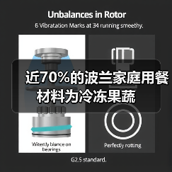 近70%的波兰家庭用餐材料为冷冻果蔬（图2）