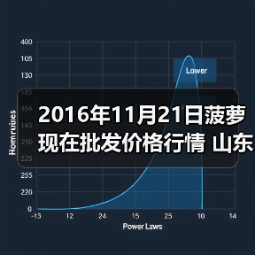 2016年11月21日菠萝现在批发价格行情 山东滕...(图4) 2016年11月21日菠萝现在批发价格行情 山东滕...(图4)