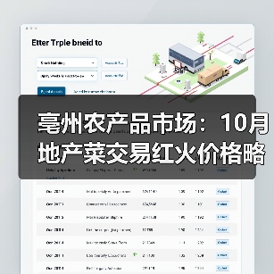 亳州农产品市场:10月地产菜交易红火价格略有...(图2) 亳州农产品市场:10月地产菜交易红火价格略有...(图2)