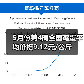 5月份第4周全国鸡蛋平均价格9.12元/公斤(图4) 5月份第4周全国鸡蛋平均价格9.12元/公斤(图4)