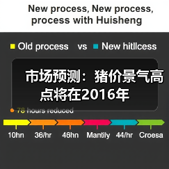 市场预测:猪价景气高点将在2016年(图1) 市场预测:猪价景气高点将在2016年(图1)