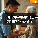 5月份第4周全国鸡蛋平均价格9.12元/公斤(图2) 5月份第4周全国鸡蛋平均价格9.12元/公斤(图2)