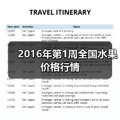 2016年第1周全国水果价格行情(图1) 2016年第1周全国水果价格行情(图1)