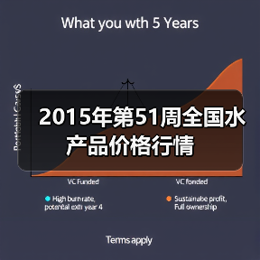2015年第51周全国水产品价格行情(图3) 2015年第51周全国水产品价格行情(图3)
