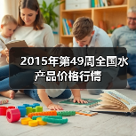 2015年第49周全国水产品价格行情（图2）