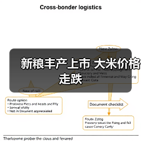 新粮丰产上市 大米价格走跌(图1) 新粮丰产上市 大米价格走跌(图1)