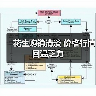 花生购销清淡 价格行情回温乏力(图3) 花生购销清淡 价格行情回温乏力(图3)