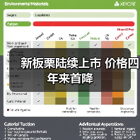 新板栗陆续上市 价格四年来首降(图4) 新板栗陆续上市 价格四年来首降(图4)