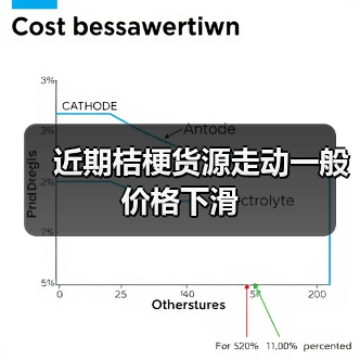 近期桔梗货源走动一般价格下滑(图3) 近期桔梗货源走动一般价格下滑(图3)