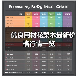 优良用材花梨木最新价格行情一览(图4) 优良用材花梨木最新价格行情一览(图4)