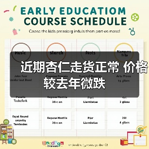 近期杏仁走货正常 价格较去年微跌（图3）