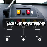 成本线将支撑农药价格(图4) 成本线将支撑农药价格(图4)