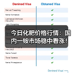 今日化肥价格行情:国内一铵市场稳中看涨!(...(图2) 今日化肥价格行情:国内一铵市场稳中看涨!(...(图2)