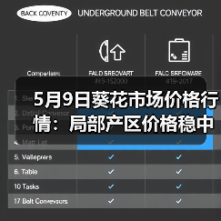 5月9日葵花市场价格行情:局部产区价格稳中偏...(图4) 5月9日葵花市场价格行情:局部产区价格稳中偏...(图4)