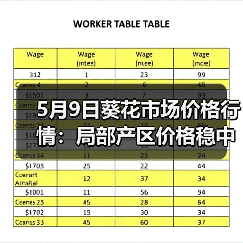 5月9日葵花市场价格行情:局部产区价格稳中偏...(图3) 5月9日葵花市场价格行情:局部产区价格稳中偏...(图3)
