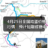 4月25日全国鸡蛋价格行情:预计短期或稳中小...(图1) 4月25日全国鸡蛋价格行情:预计短期或稳中小...(图1)
