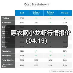 惠农网小龙虾行情报价(04.19)(图1) 惠农网小龙虾行情报价(04.19)(图1)