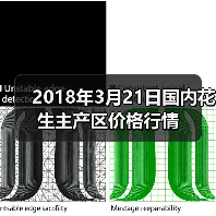 2018年3月21日国内花生主产区价格行情(图1) 2018年3月21日国内花生主产区价格行情(图1)