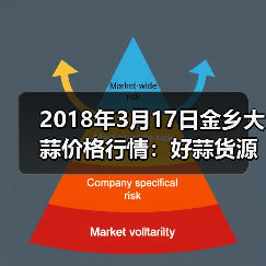 2018年3月17日金乡大蒜价格行情:好蒜货源不...(图1) 2018年3月17日金乡大蒜价格行情:好蒜货源不...(图1)