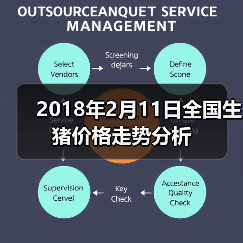 2018年2月11日全国生猪价格走势分析(图2) 2018年2月11日全国生猪价格走势分析(图2)