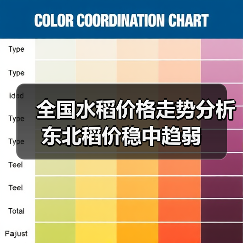 全国水稻价格走势分析 东北稻价稳中趋弱（图4）