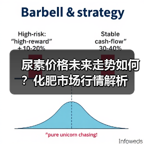 尿素价格未来走势如何?化肥市场行情解析(图3) 尿素价格未来走势如何?化肥市场行情解析(图3)