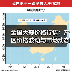 全国大蒜价格行情:产区价格波动与市场动态分析(图4) 全国大蒜价格行情:产区价格波动与市场动态分析(图4)