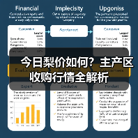今日梨价如何?主产区收购行情全解析(图4) 今日梨价如何?主产区收购行情全解析(图4)