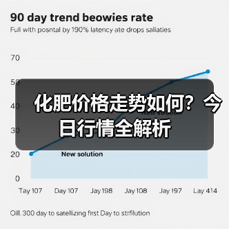 化肥价格走势如何?今日行情全解析(图3) 化肥价格走势如何?今日行情全解析(图3)
