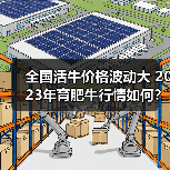 全国活牛价格波动大 2023年育肥牛行情如何?(图2) 全国活牛价格波动大 2023年育肥牛行情如何?(图2)