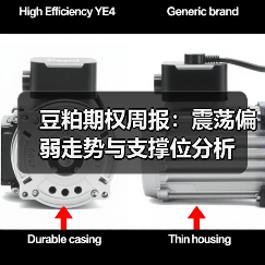 豆粕期权周报：震荡偏弱走势与支撑位分析（图4）