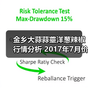 金乡大蒜蒜薹洋葱辣椒行情分析 2017年7月价格波动(图4) 金乡大蒜蒜薹洋葱辣椒行情分析 2017年7月价格波动(图4)