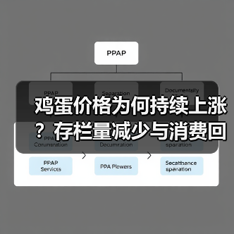 鸡蛋价格为何持续上涨?存栏量减少与消费回升的双重影响(图4) 鸡蛋价格为何持续上涨?存栏量减少与消费回升的双重影响(图4)