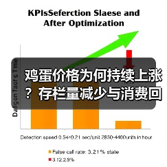 鸡蛋价格为何持续上涨?存栏量减少与消费回升的双重影响(图1) 鸡蛋价格为何持续上涨?存栏量减少与消费回升的双重影响(图1)